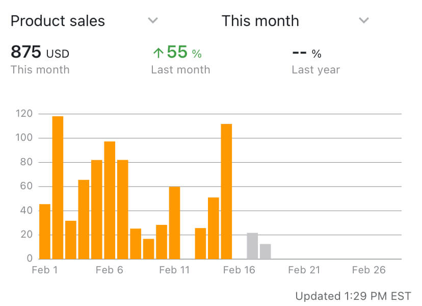 sales graph